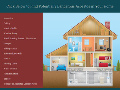 interactive asbestos in homes thumbnail