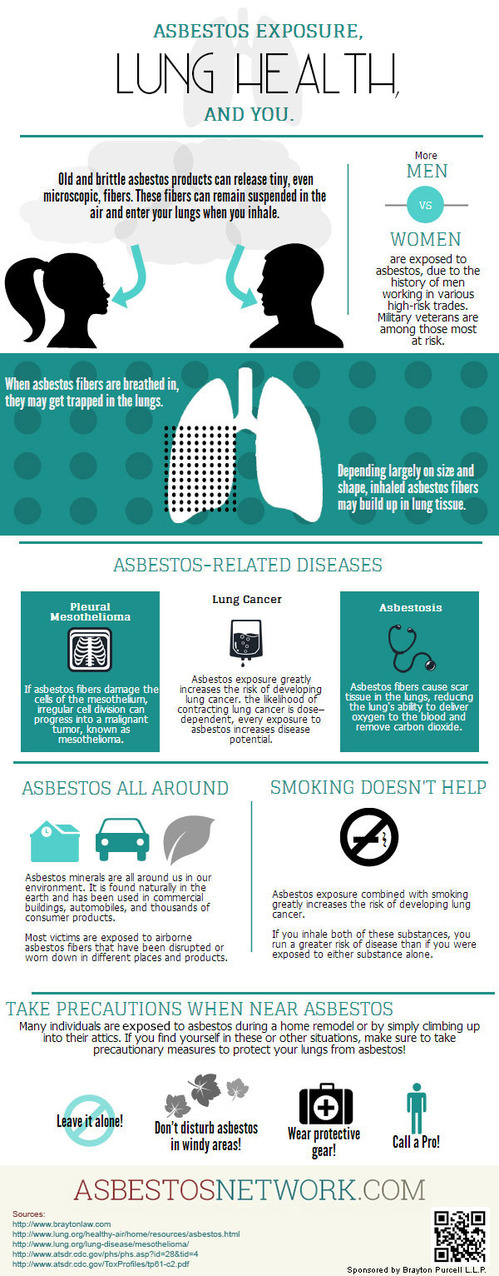 lung health infographic
